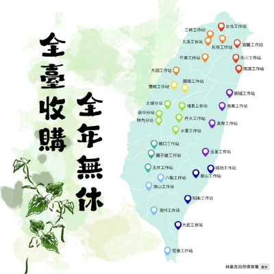 3 全年度收購資訊